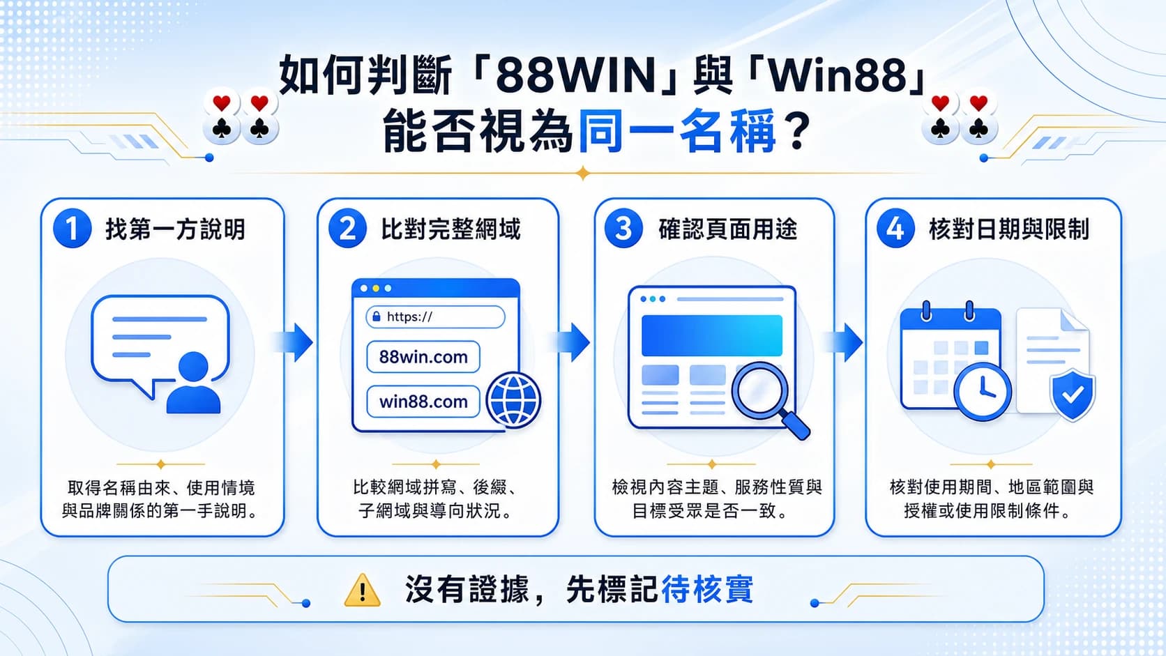 88WIN 與 Win88 是同一個品牌嗎？名稱辨識指南內容圖解