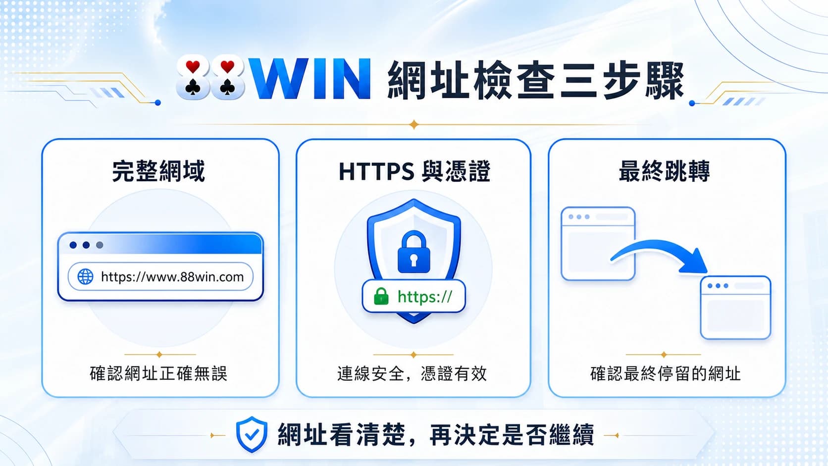 88WIN 網址怎麼辨識？相似網域與入口檢查表