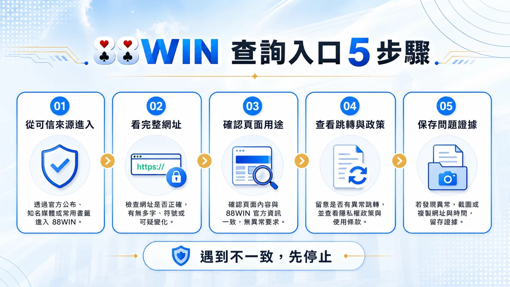 88WIN 網址怎麼辨識？相似網域與入口檢查表內容圖解