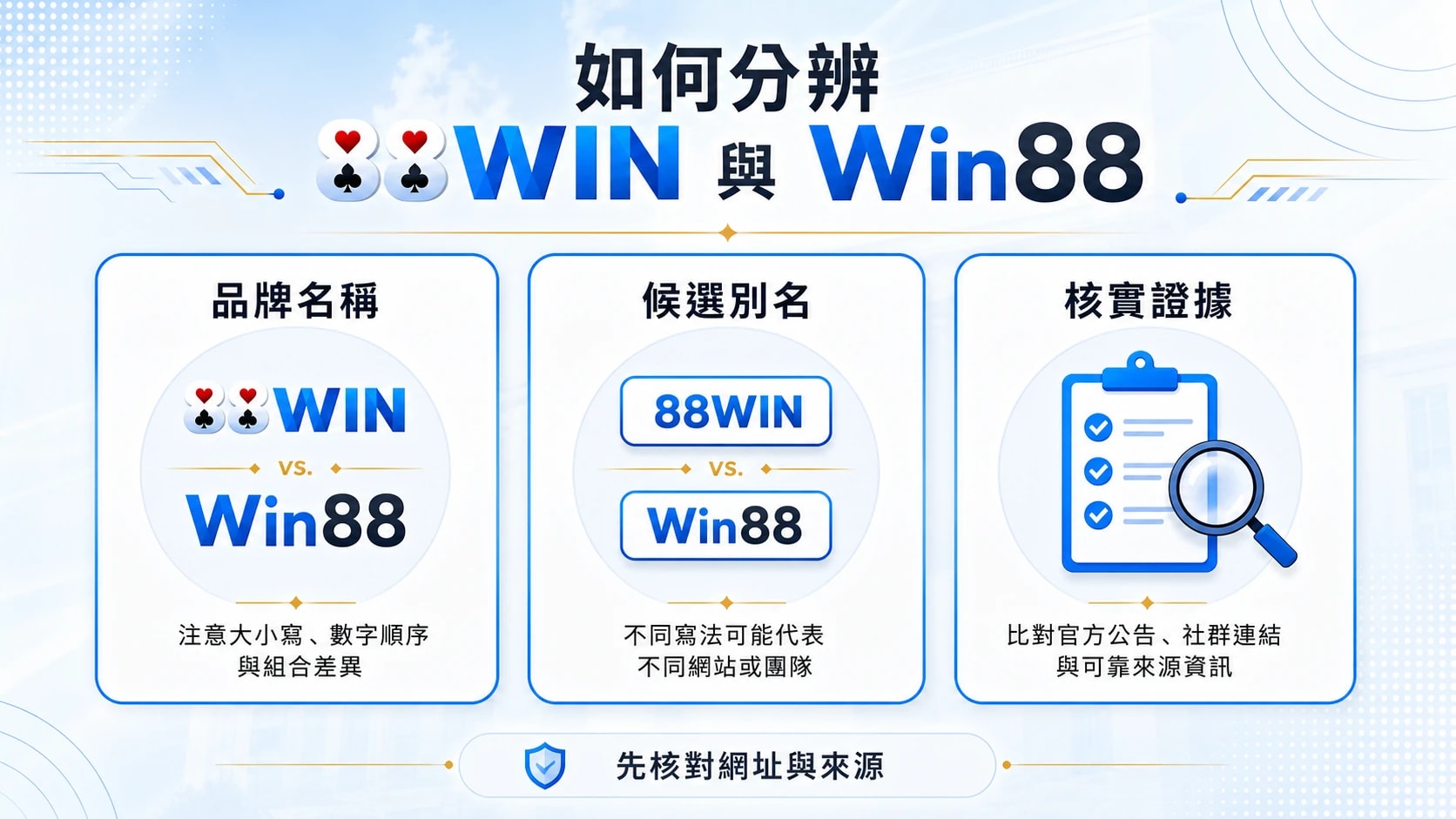 88WIN 與 Win88 是同一個品牌嗎？名稱辨識指南