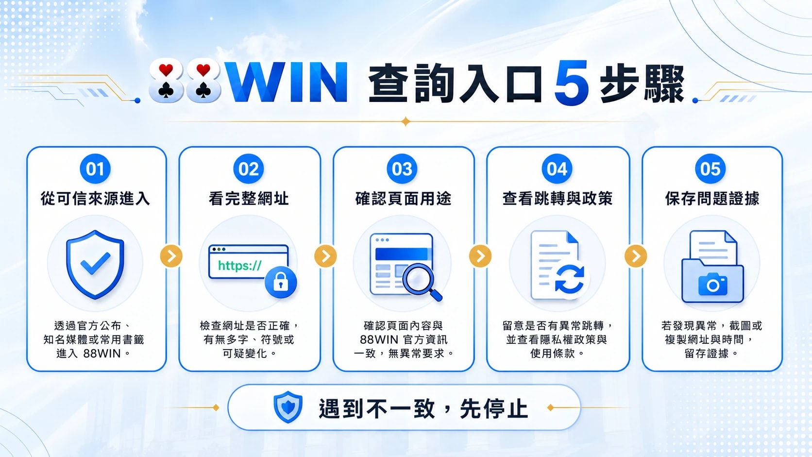 88WIN 網址怎麼辨識？相似網域與入口檢查表內容圖解