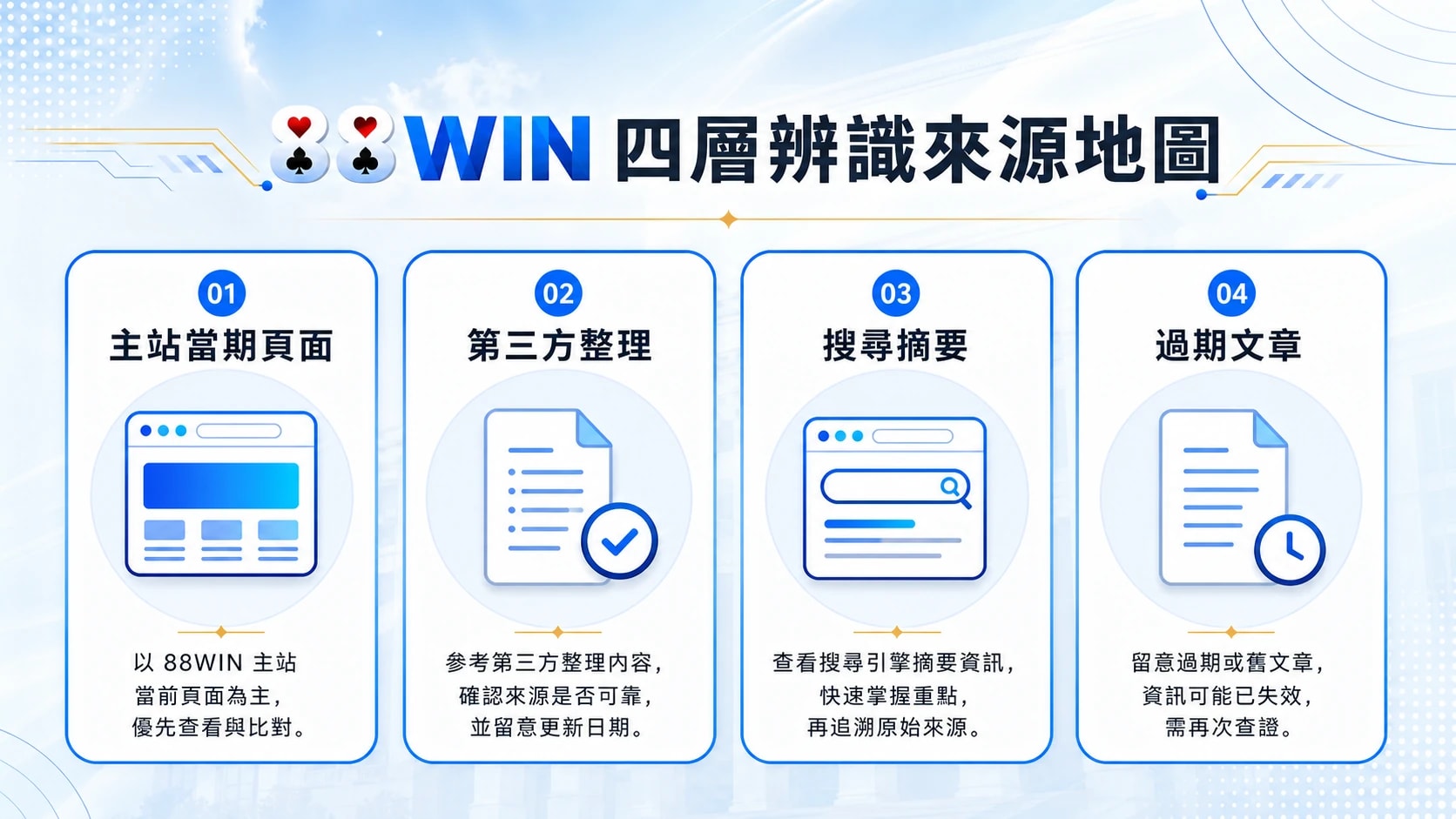 88WIN 官方資訊怎麼查？主站、第三方與過期資料分辨