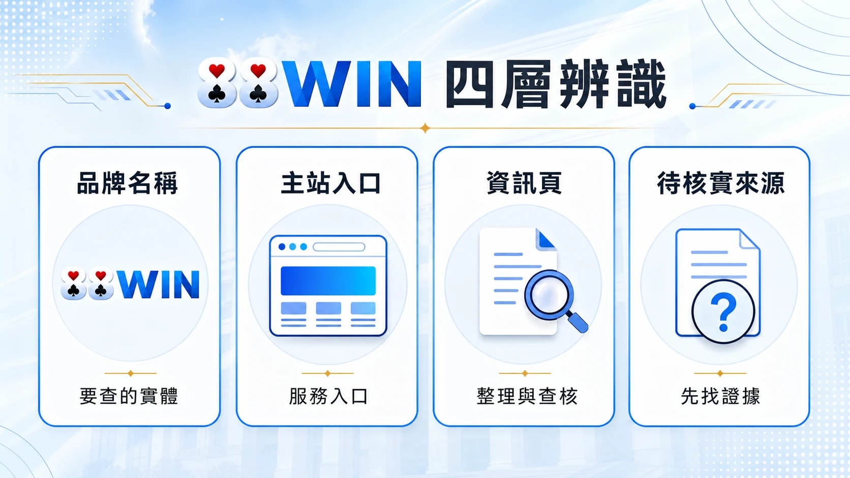88WIN 是什麼?品牌、主站與資訊頁辨識指南內容圖解